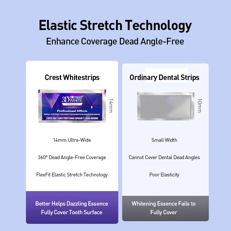 Crest Professional Effects Whi - Whitening Strip 3D avaliação e preço