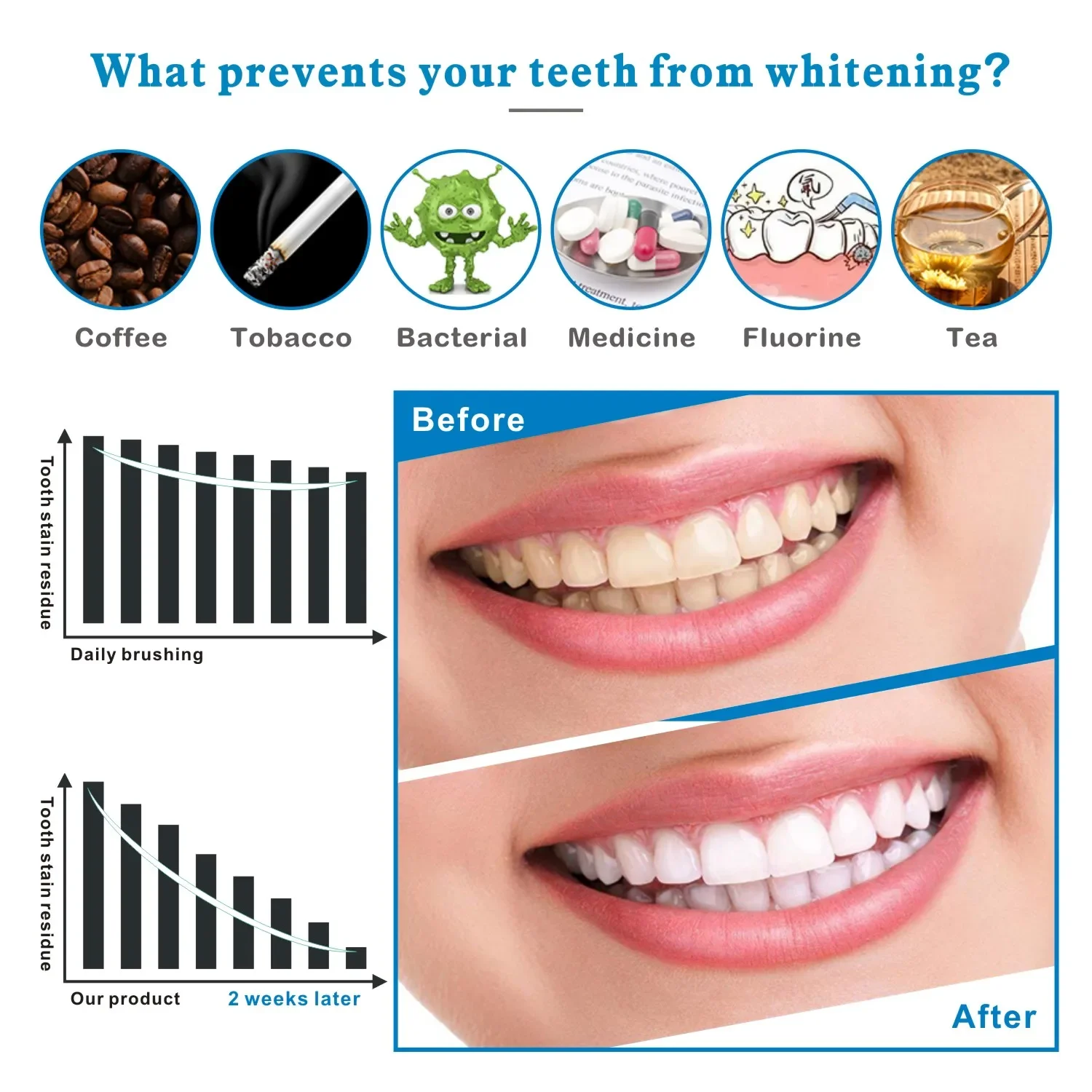 14/28 pçs 3d tiras de clareame - Whitening Strip 3D avaliação e preço